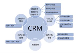 客户关系管理(CRM)软件培训