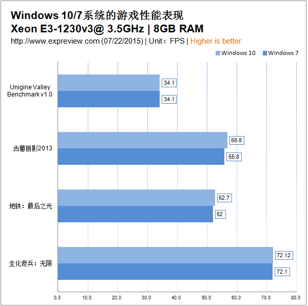 Windows 10与Windows 11性能对比分析